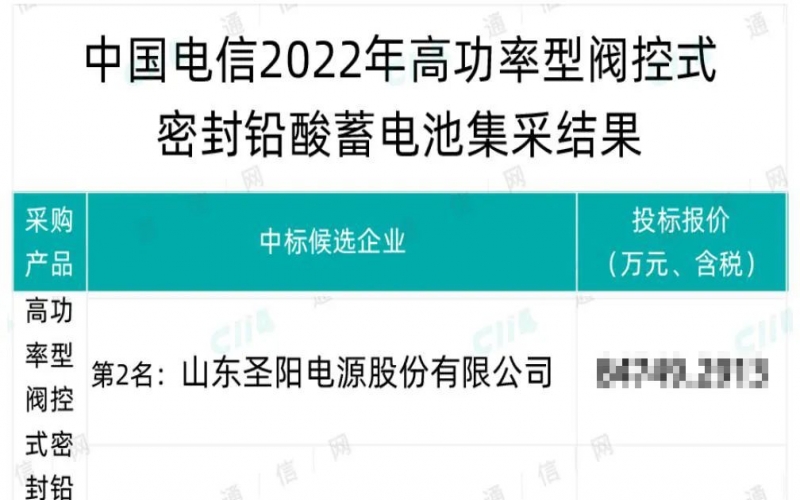 圣陽(yáng)股份連續(xù)中標(biāo)中國(guó)電信高功率電池集采項(xiàng)目、中國(guó)鐵塔鉛蓄電池集采項(xiàng)目